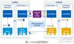VDS钱包比特币同步详解：