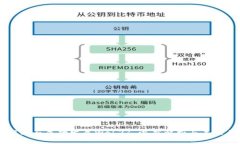 中国能否成功发展Web3? 深