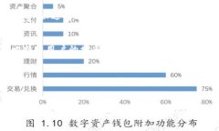 与关键词    比特币存钱包