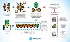 Web3数据上链代码实现指南