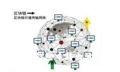 如何在TP钱包中转出波场