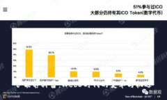 伊能静科普：Web3时代的变