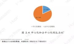 比特币钱包如何管理你的