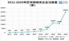 如何选择和使用比特币钱