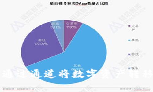 币客如何通过通道将数字资产转移到TP钱包