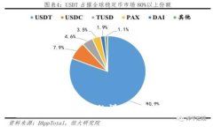 wemix转至TP钱包的详细步骤