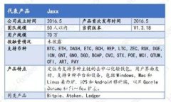 如何通过Cobo钱包交易比特