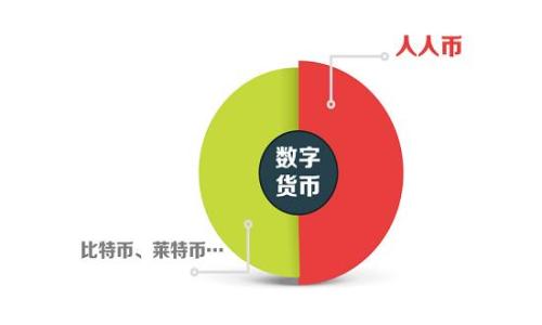   
tp钱包怎么创建钱包