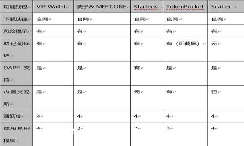 如何在TP钱包中创建BSC钱包