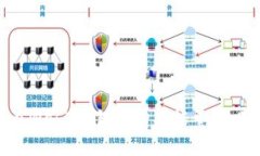 如何在Web3钱包中购买能量