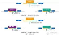 和关键词Web3游戏：探索去