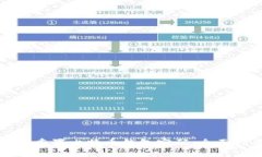 如何重置比特币钱包密码
