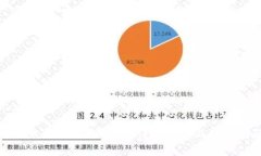 如何将欧意提现到TP钱包？
