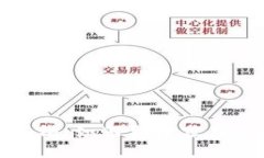 TP钱包层级分销：如何利用