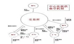 如何使用TP钱包创建波场钱