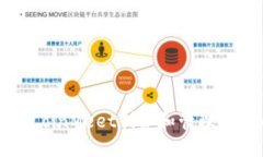 如何使用CoinMeet创建和管理