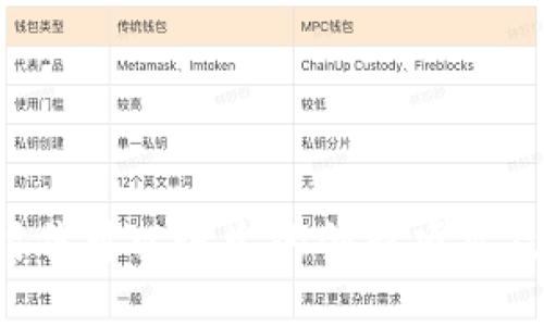 Web3时代可以诞生的创新项目及其潜力