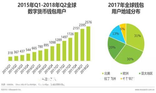 :
Web3前哨观察：探讨去中心化未来的趋势与挑战