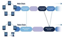 探索Web3：科技变革的未来