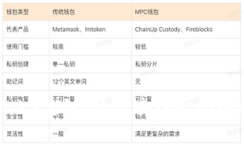 : 了解Web3主链：构建去中心化网络的基石