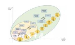 如何在Web3时代开展副业：
