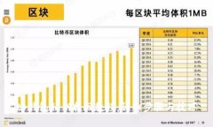 tp钱包私钥找回教程：详细