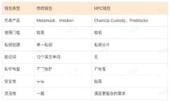USDT转账需要选择哪种钱包