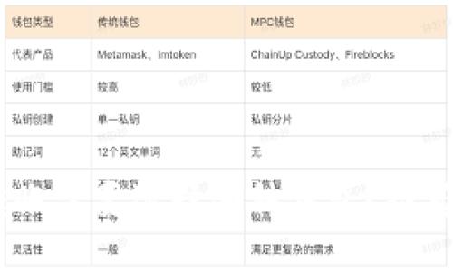USDT转账需要选择哪种钱包？推荐与指南