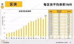 比特币钱包 Wriex：安全、