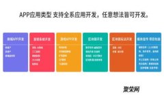 如何选择适合的比特币钱