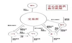 : 中本聪TP钱包合约地址解