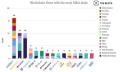 : 全球比特币账户与钱包的