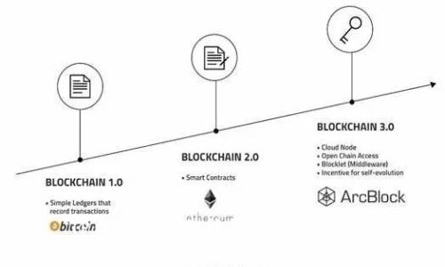 TP钱包市值分析与未来发展趋势