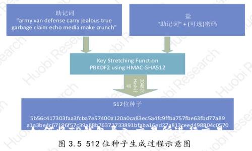 如何将TP钱包导入交易所进行交易