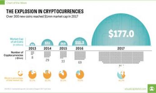 如何将欧易提现到TP钱包：详细指南与常见问题解答