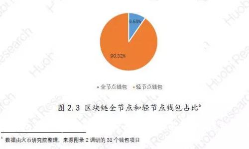 比特币冷钱包转账后该注意什么？全面解析冷钱包使用与安全