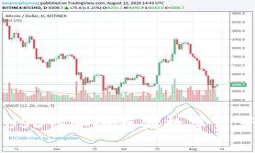 手机冷钱包USDT：安全存储数字资产的最佳选择