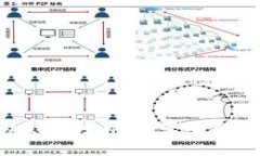 Web3的发展：如何改变互联