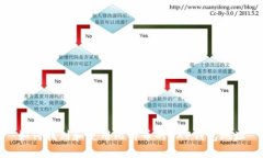 如何找到和使用比特币的