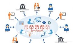 深入探讨Web3应用社群：构