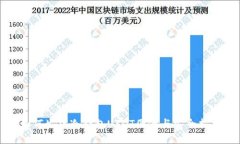 如何生成冷钱包USDT图像与