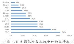 TP钱包明文私钥的安全性分