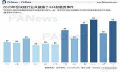 如何成功经营web3社区：从