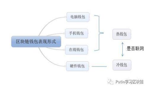解析Web3世界的可组合性：重塑数字生态的未来