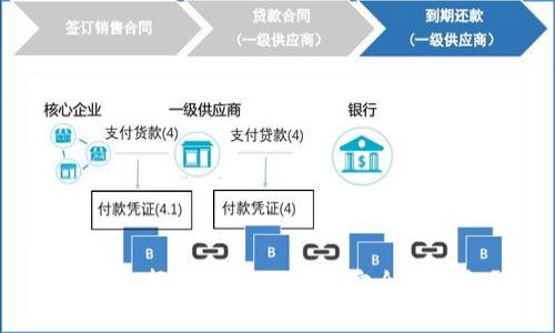 如何选择比特币网络最安全的钱包？