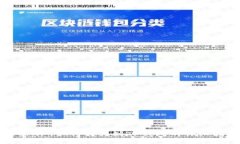 抹茶NFT如何转移到TP钱包的