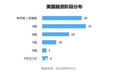 如何开发USDT钱包系统：详解流程与技术要点