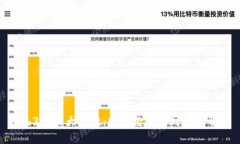 Web3革命大迁徙：数字经济