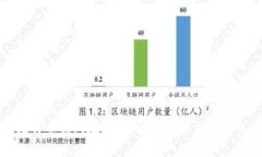 如何安全使用比特币钱包地址？了解比特币钱包