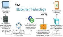 VV钱包：比特币是什么？如何在VV钱包中管理比特